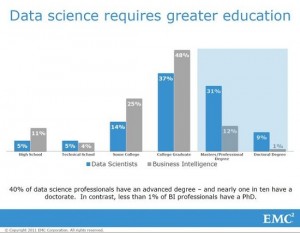 EMC data science survey - education