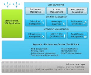 apprenda-diagram
