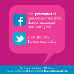 Twitter, Facebook, Big Data