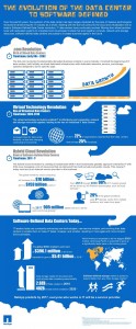 NetApp software defined data center