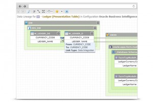 Oracle data lineage map