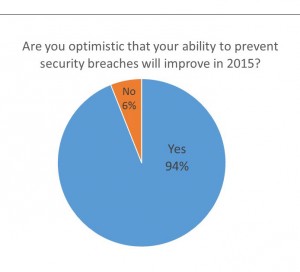Security confidence 2015