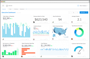 Grow, Inc. graphic dashboard