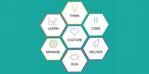 IBM Bluemix Garage Method