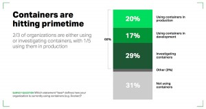 Containers enter the mainstream chart