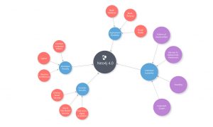 Neo4j 4.0 features