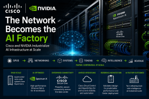 Cisco NVIDA AI Factory Partnership