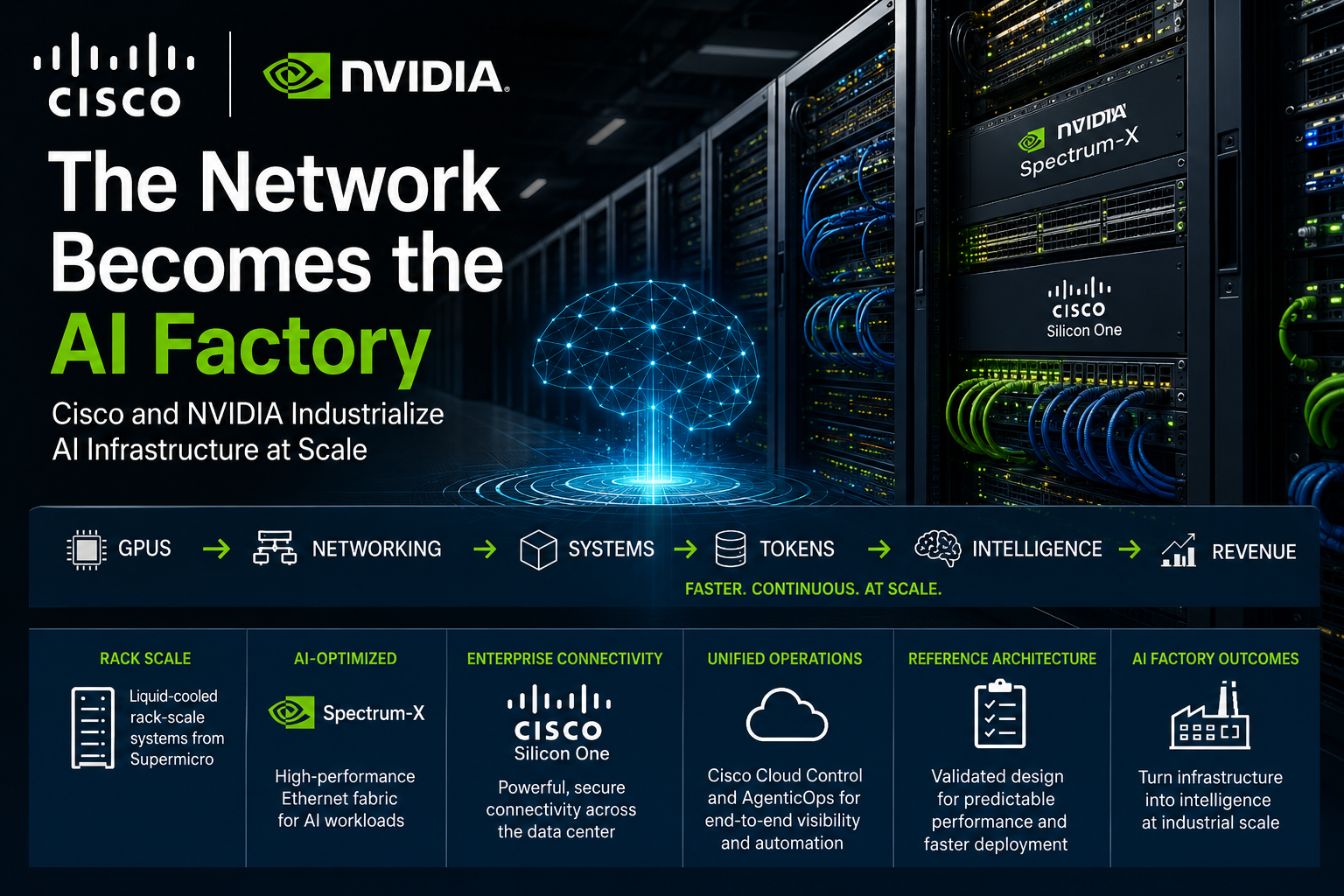 Cisco NVIDA AI Factory Partnership