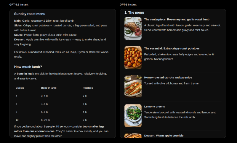 With GPT-6, ChatGPT's responses are much more visually appealing and ...